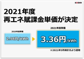 2021年度再エネ賦課金単価が発表されましたのサムネイル