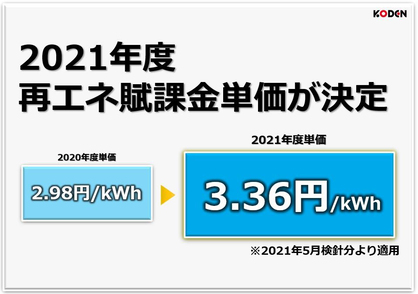 2021年度再エネ賦課金単価が発表されました