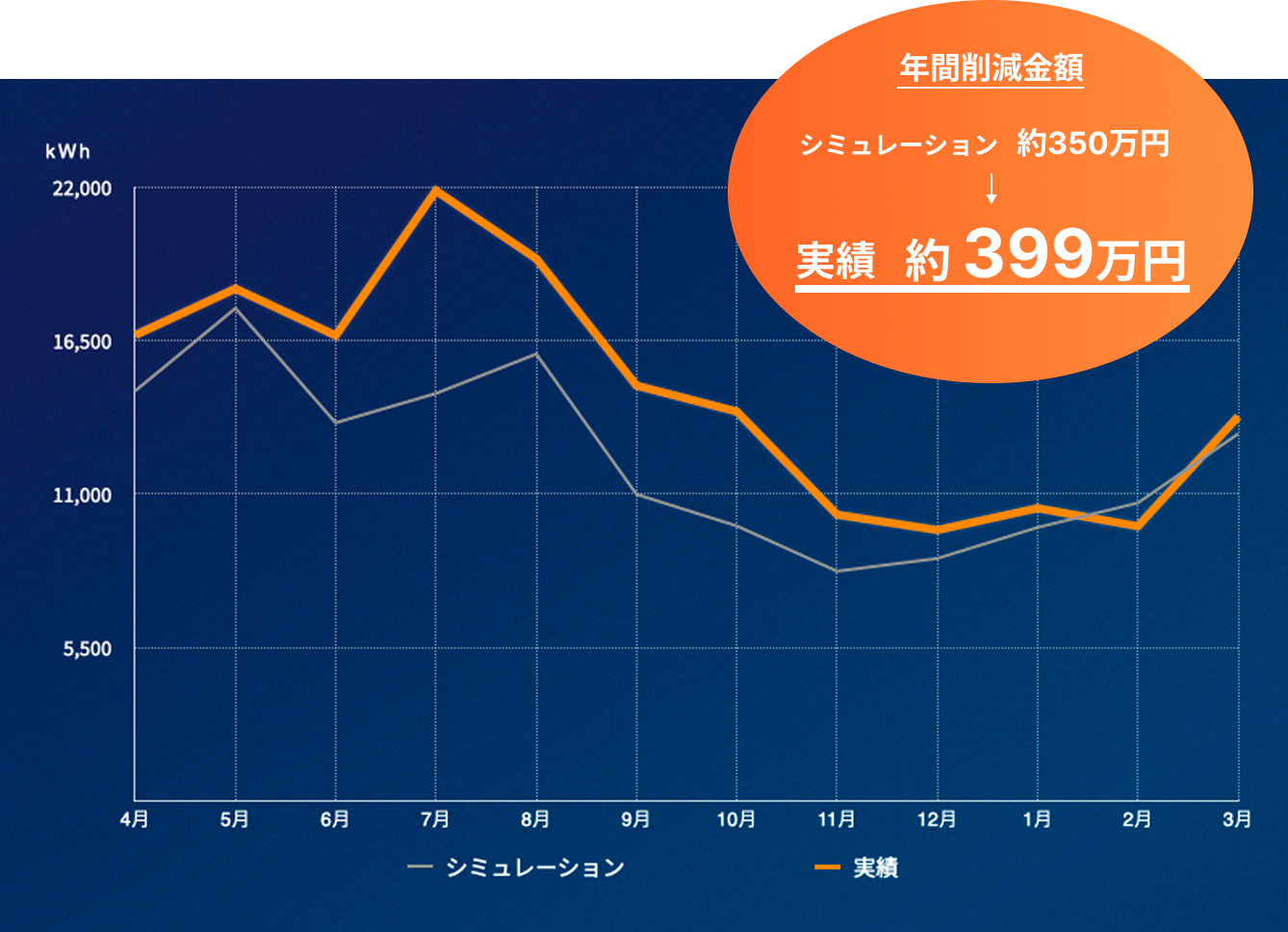 発電シミュレーション例