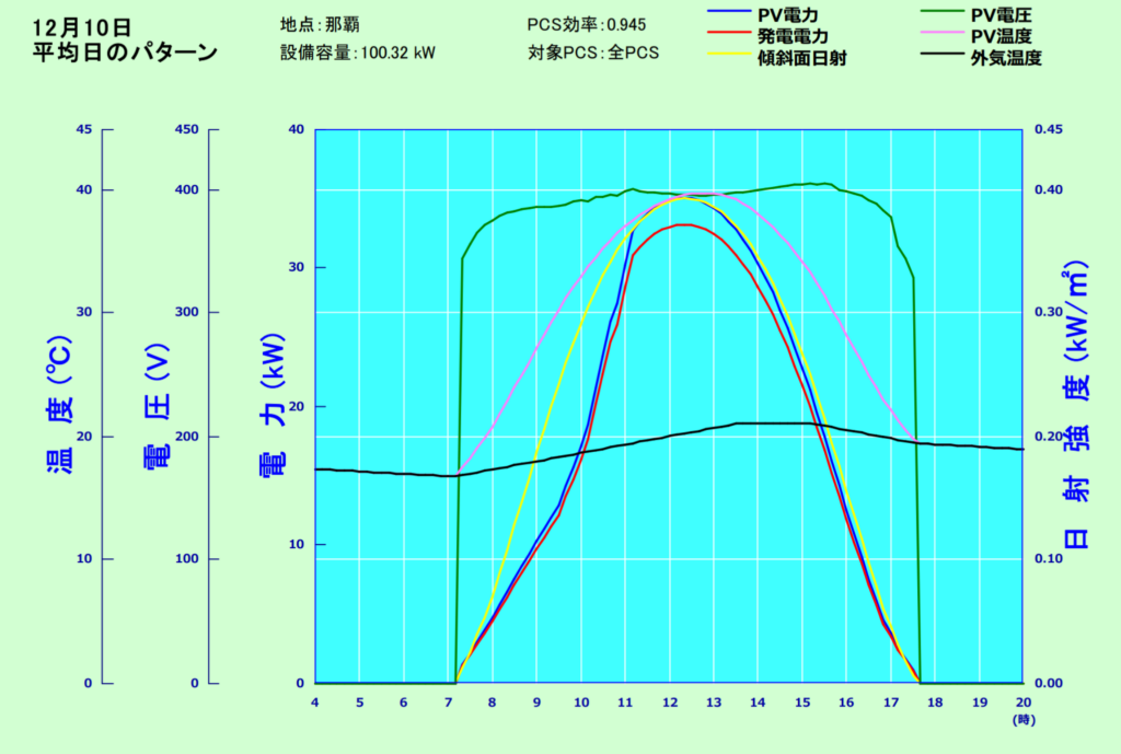 シミレーション