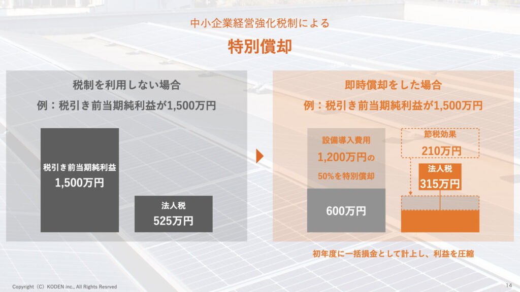 中小企業経営強化税制による特別償却