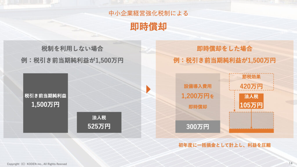 自家消費型太陽光発電導入時の中小企業経営強化税制による即時償却