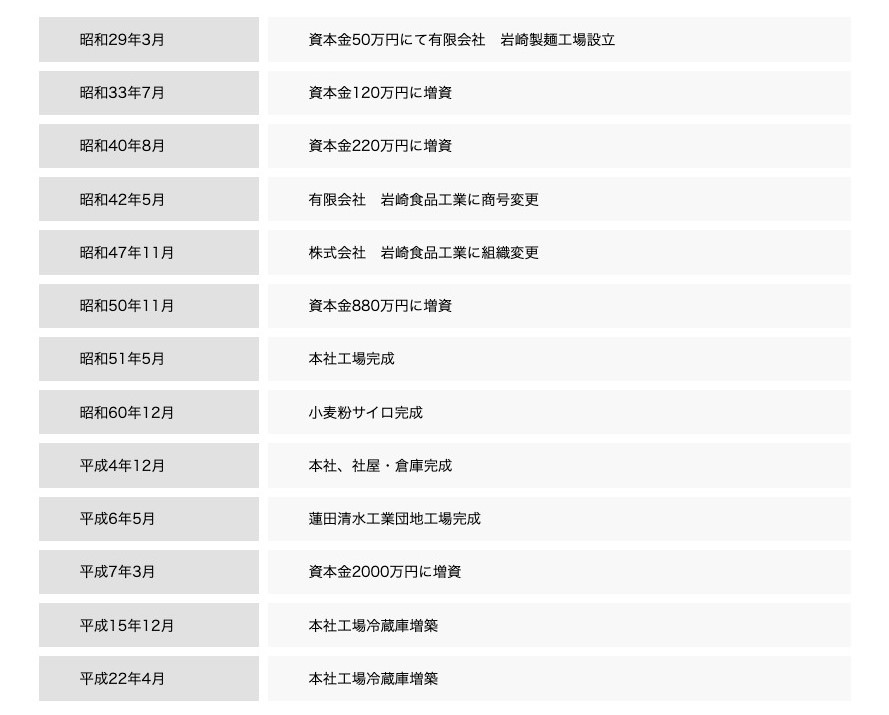 株式会社岩崎食品工業 沿革