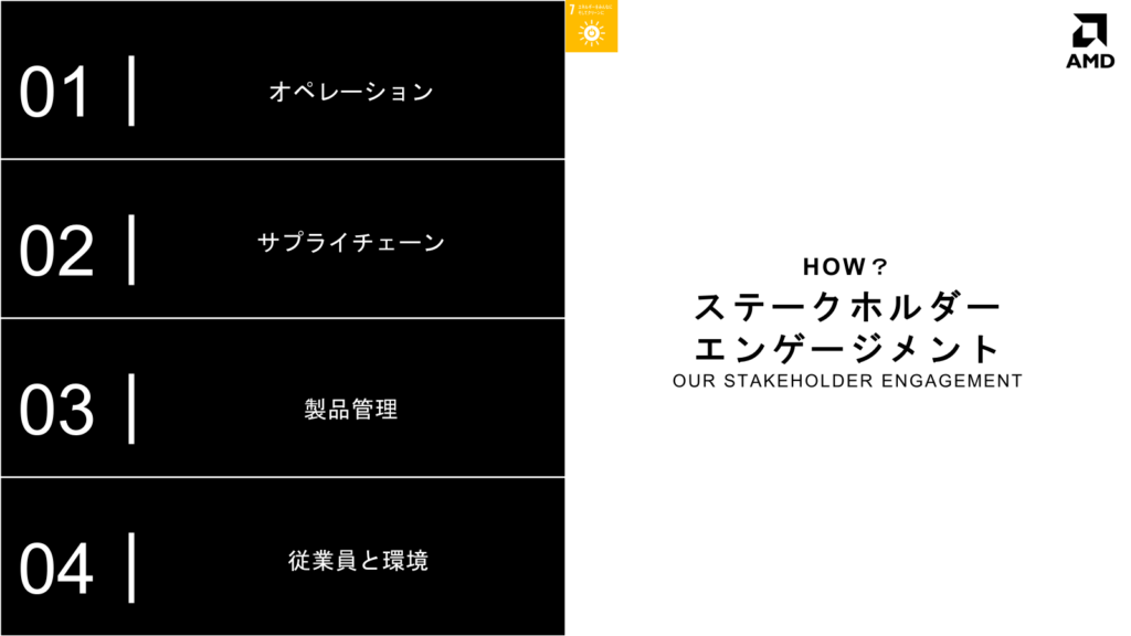 HOW｜ステークホルダーエンゲージメント
01｜オペレーション
02｜サプライチェーン
03｜製品管理
04｜従業員と環境