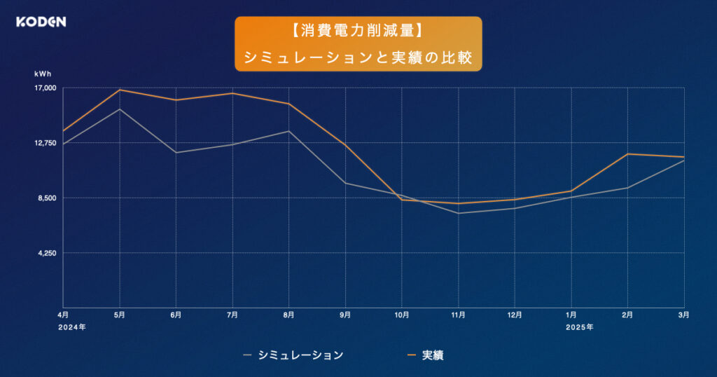 solar-graph-food