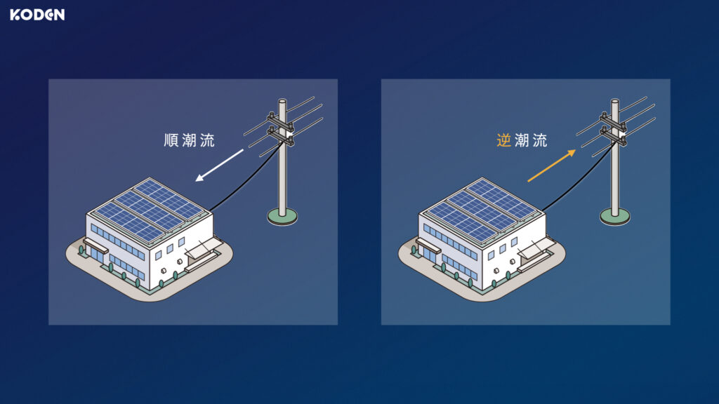 reverse-power-flow